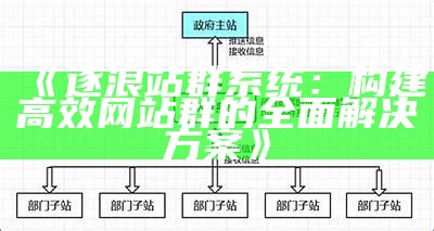 珊瑚岛站群管理系统：高效整合与优化在线资源