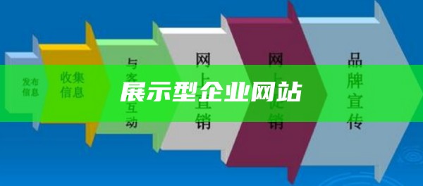 展示型企业网站