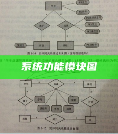 系统功能模块图