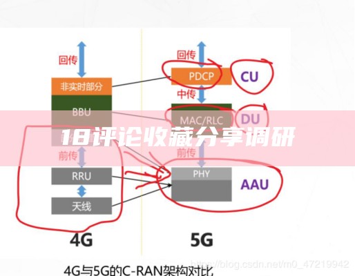 18评论收藏分享调研