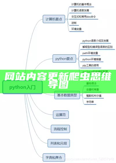 网站内容更新爬虫思维导图