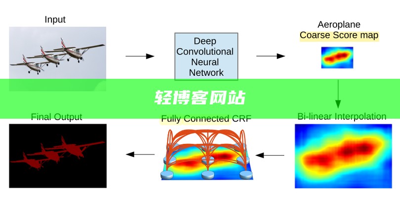 轻博客网站