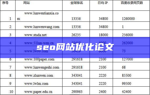 seo网站优化论文