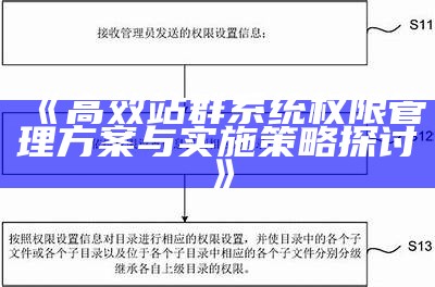 高效站群系统权限管理方案与实施策略探讨