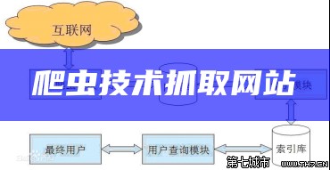 爬虫技术抓取网站