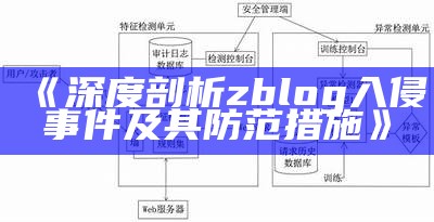 深度剖析zblog入侵事件及其防范措施