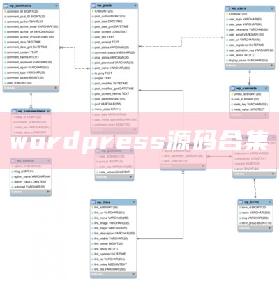 wordpress源码合集