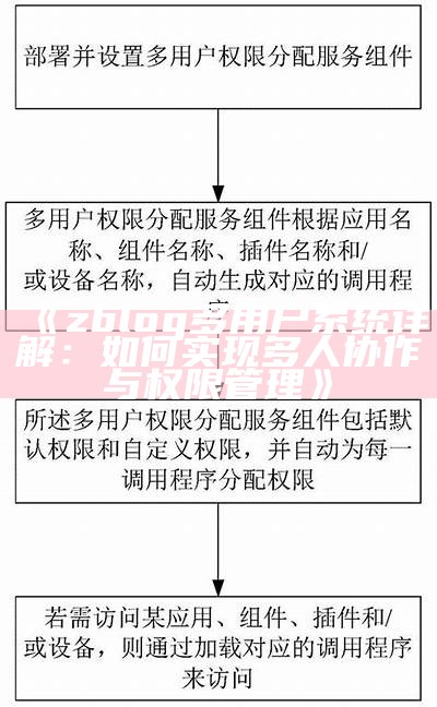 zblog多用户系统详解：如何达成目标多人协作与权限管理