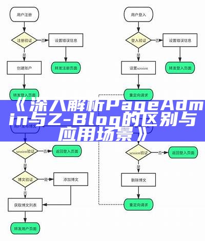 深入解析PageAdmin与Z-Blog的区别与运用场景