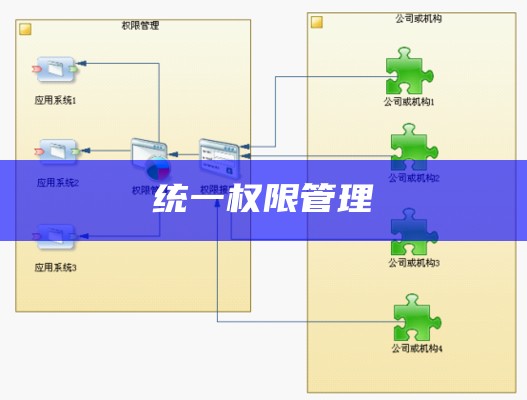 统一权限管理