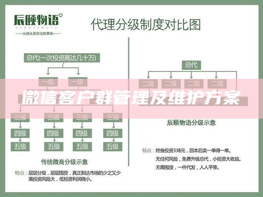 微信客户群管理及维护方案