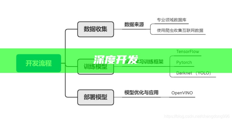 深度开发