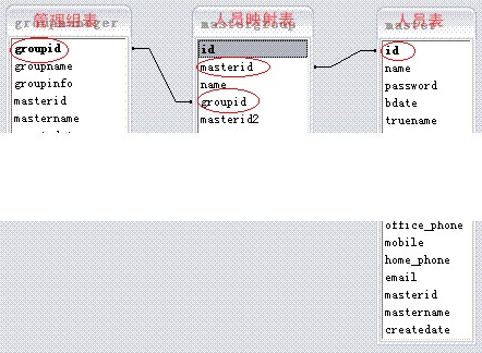 用户权限控制